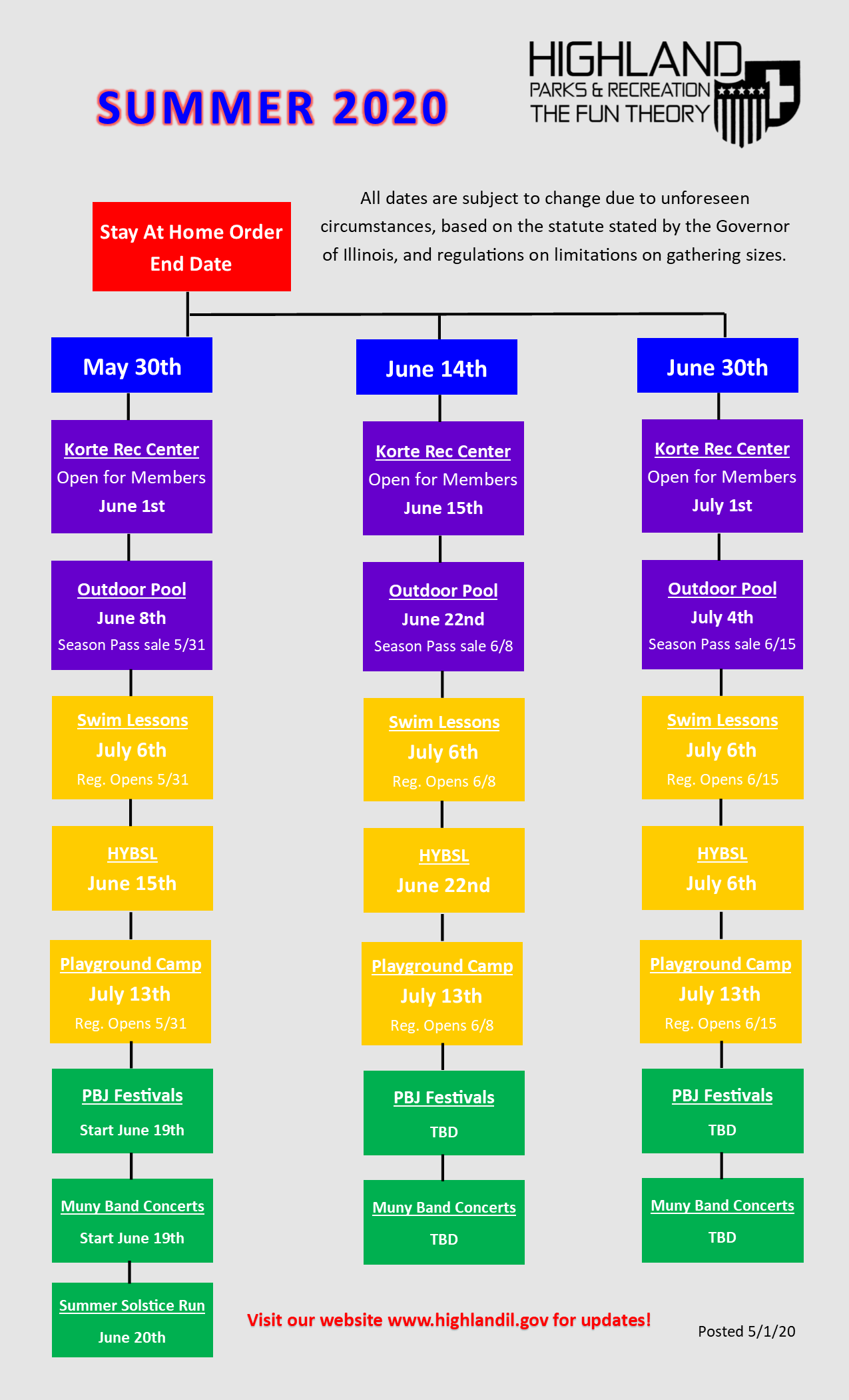 Summer 2020 covid graphic